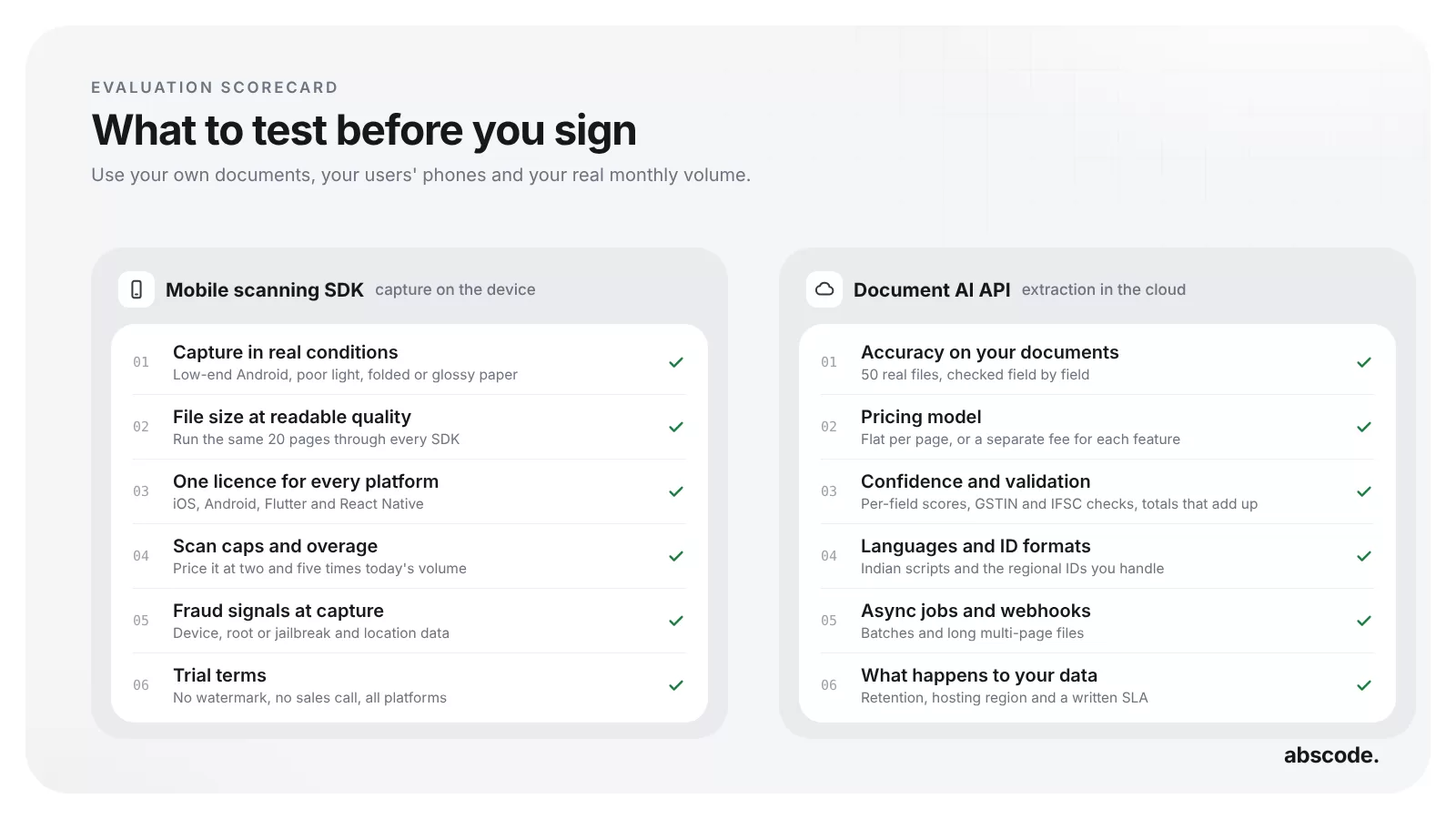 Evaluation scorecard with six tests for a mobile scanning SDK and six tests for a document AI API, from capture quality and file size to accuracy, pricing and data handling
